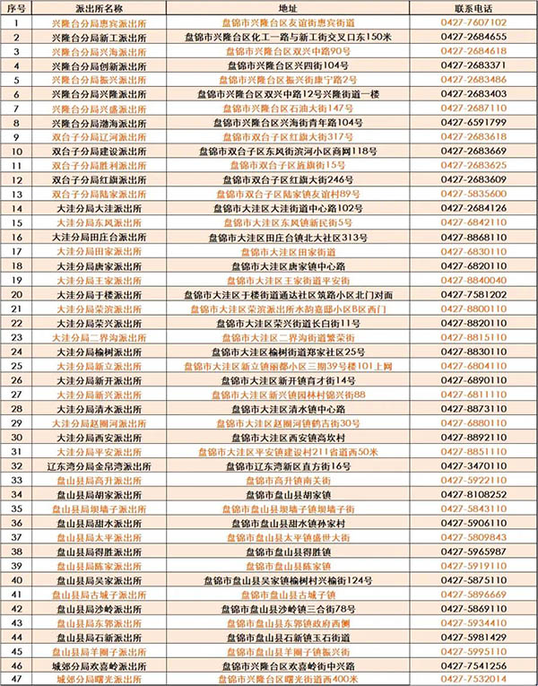 玉溪全覆盖！辽宁盘锦16项交管业务全部下放至47家基层派出所