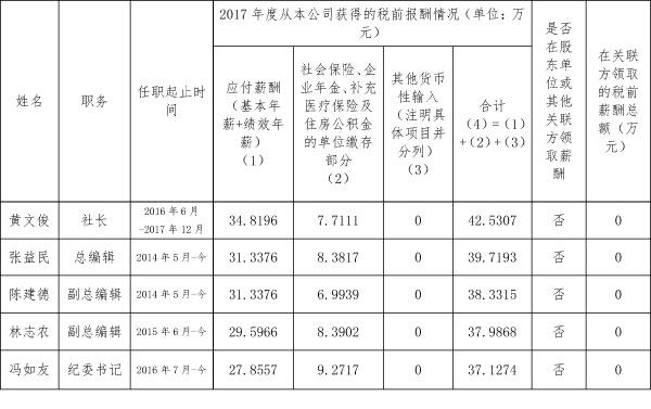 玉溪人民法院出版社企业负责人2017年度薪酬情况说明 - 中华人民共和国最高人民法院