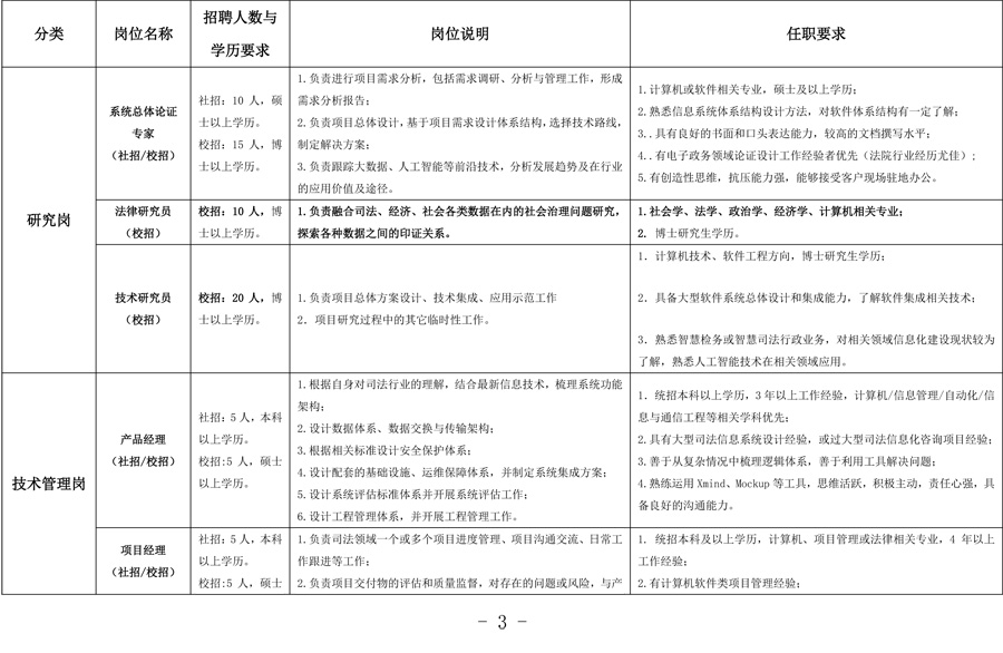 玉溪中国司法大数据研究院有限公司
2019年招聘公告 - 中华人民共和国最高人民法院