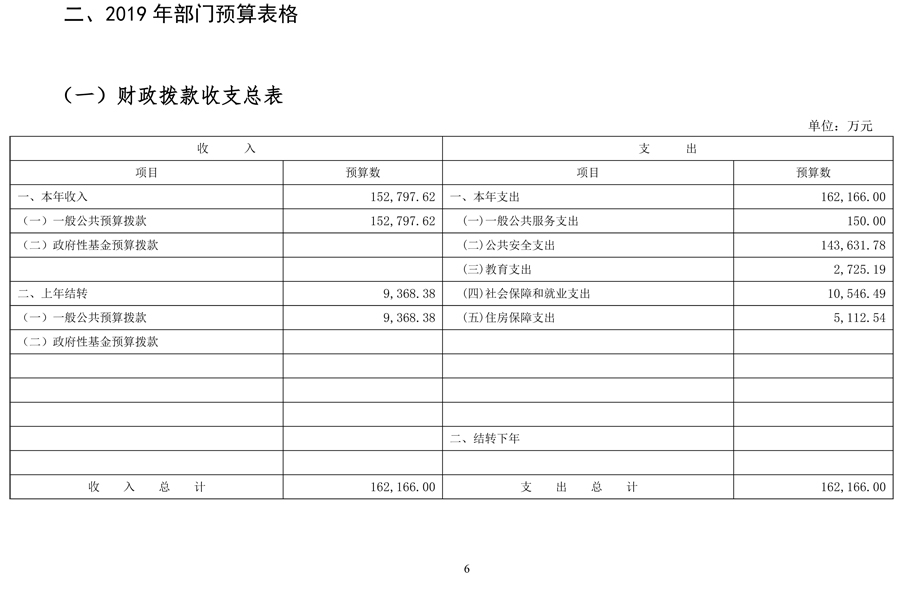 玉溪最高人民法院2019年度部门预算公开说明 - 中华人民共和国最高人民法院