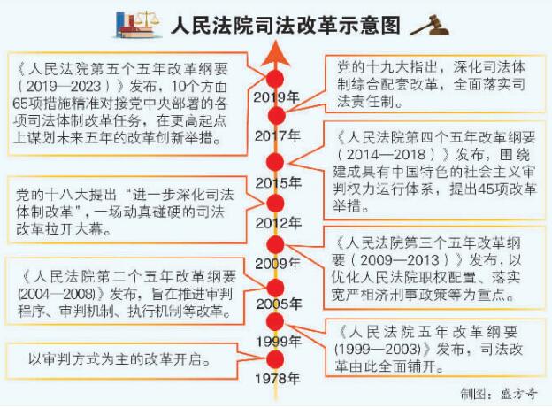 玉溪司法改革：公平正义的时代交响 - 中华人民共和国最高人民法院