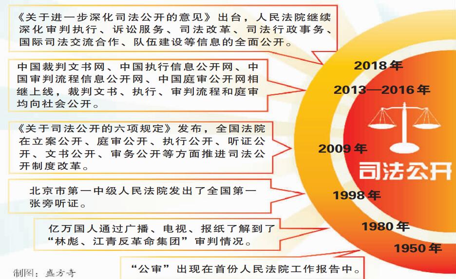 玉溪司法公开：在阳光下播撒正义 - 中华人民共和国最高人民法院