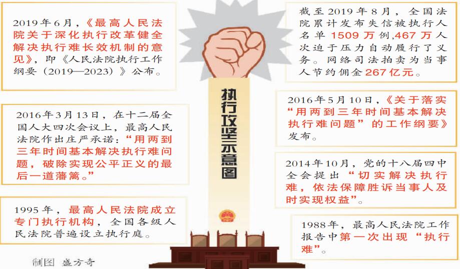 玉溪执行攻坚：公平正义的保卫战 - 中华人民共和国最高人民法院