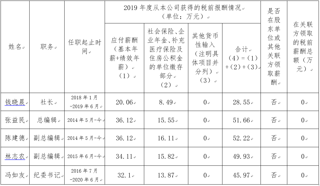 玉溪人民法院出版社


	企业负责人2019年度薪酬情况说明
 - 中华人民共和国最高人民法院