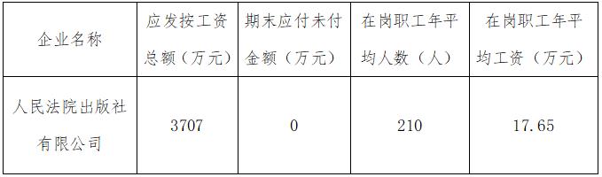 玉溪人民法院出版社有限公司2019年度


	工资总额情况
 - 中华人民共和国最高人民法院