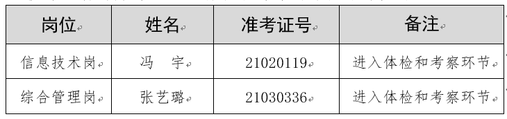 玉溪人民法院信息技术服务中心2021年公开招聘高校应届毕业生体检和考察递补通知 - 中华人民共和国最高人民法院