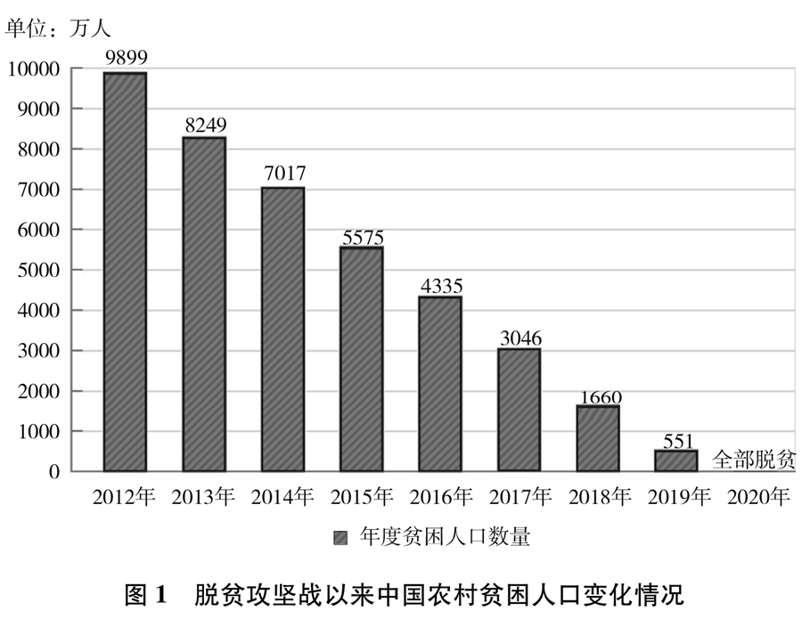 玉溪《人类减贫的中国实践》白皮书