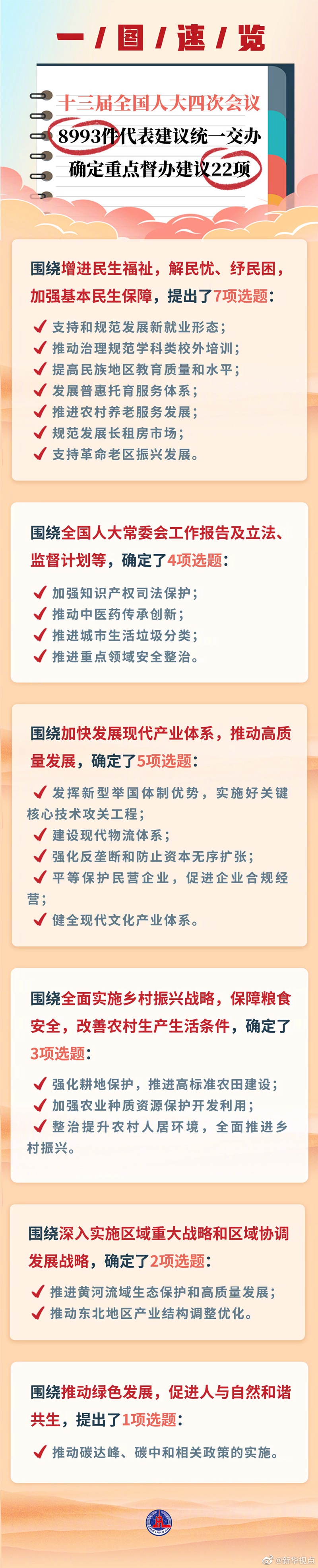 玉溪周知！全国人大常委会办公厅确定22项重点督办代表建议