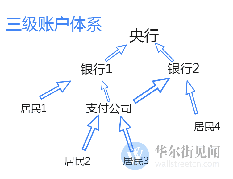 网络版银联横空出世 支付宝们通通被收编？