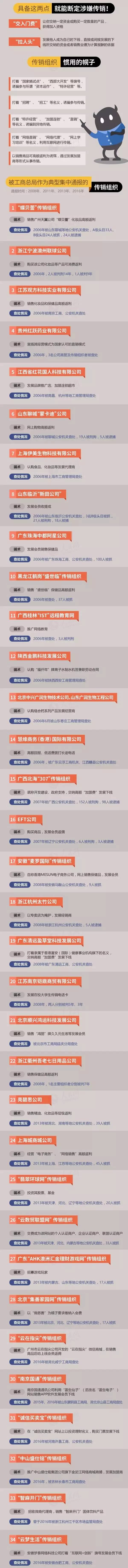 玉溪30多个传销组织“黑名单”曝光，别再被骗！