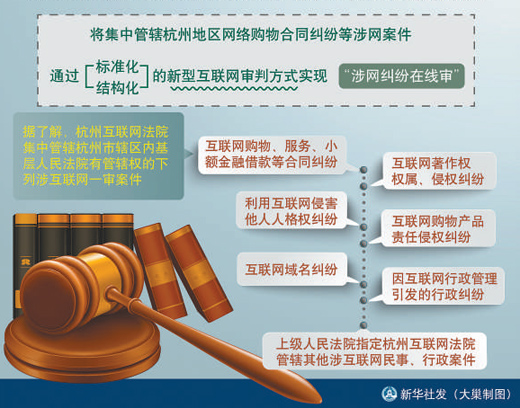 玉溪不少案件涉知名企业 杭州互联网法院:一视同仁