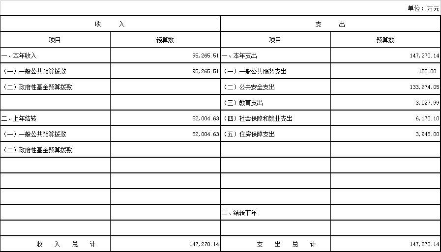 玉溪最高人民法院2018年度部门预算公开说明