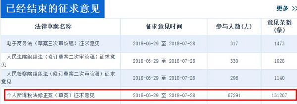 玉溪个税法草案将迎二审 起征点能否超5000元引期待