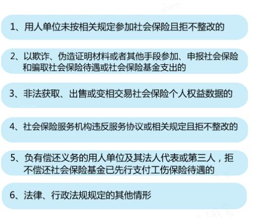 玉溪五险一金将建“黑名单”制度 这些行为会被惩戒