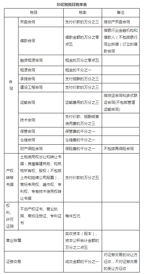 玉溪中华人民共和国印花税法（征求意见稿）