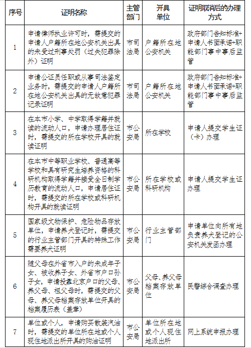 玉溪北京：申请律师执业许可不再提交“未受过刑事处罚证明”