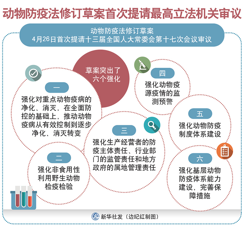 玉溪动物防疫法修订草案首次提请最高立法机关审议