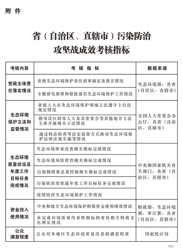 玉溪省（自治区、直辖市）污染防治攻坚战成效考核措施