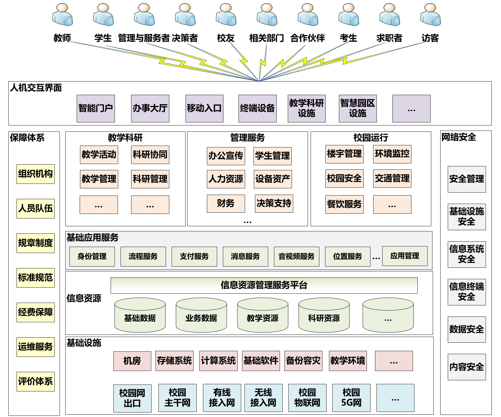 玉溪教育部关于发布《高等学校数字校园建设规范（试行）》的通知