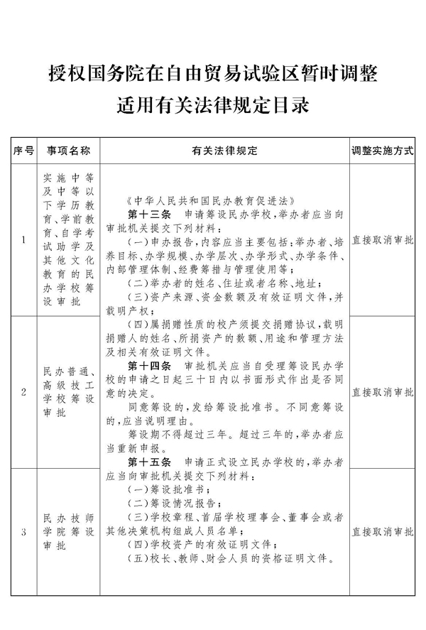 玉溪全国人民代表大会常务委员会关授权国务院在自由贸易试验区暂时调整适用有关法律规定的决定