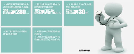 玉溪2013年医改安排出炉