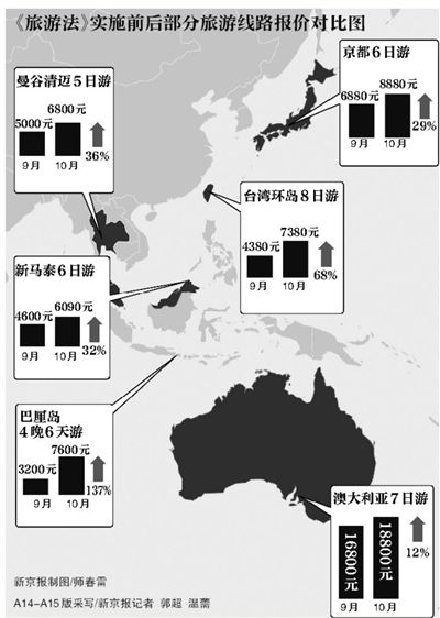 玉溪《旅游法》10月正式实施 旅行社暂时取消购物环节