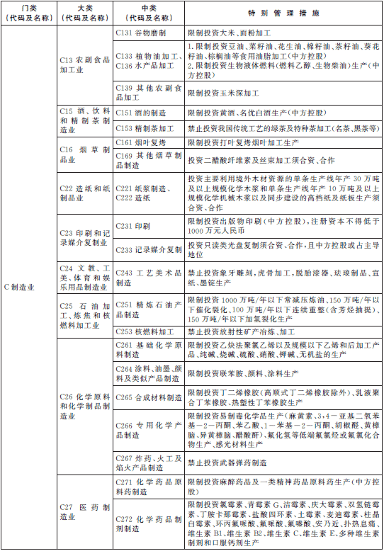 玉溪上海自贸区190条“负面清单”公布 禁开网吧博彩业