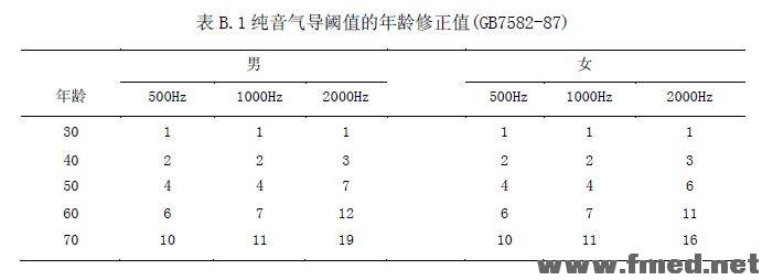 玉溪人体损伤程度鉴定标准(2013最新修订版）