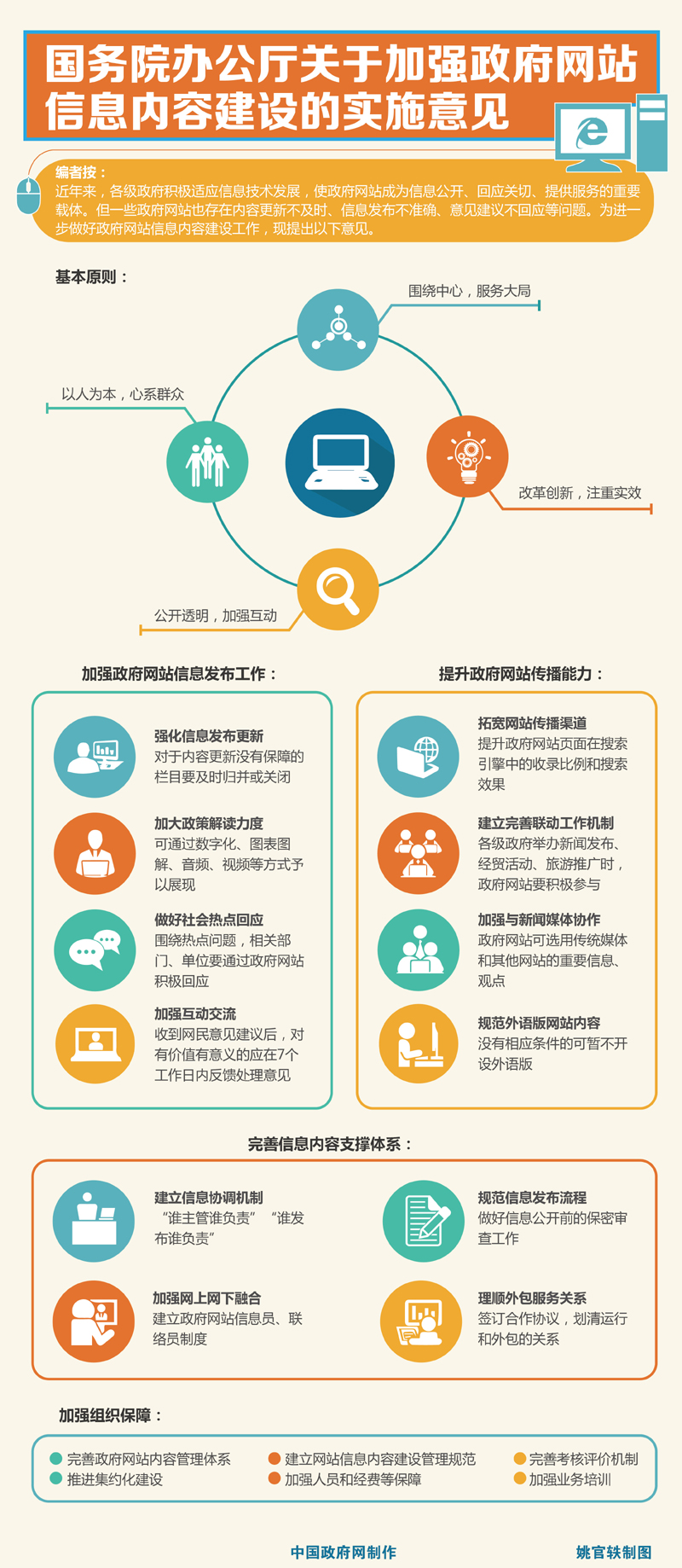 玉溪图解：国务院办公厅关于加强政府网站信息内容建设的实施意见