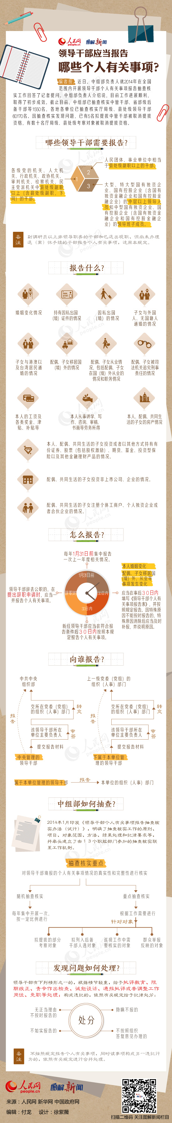 玉溪图解：领导干部应当报告哪些个人有关事项？