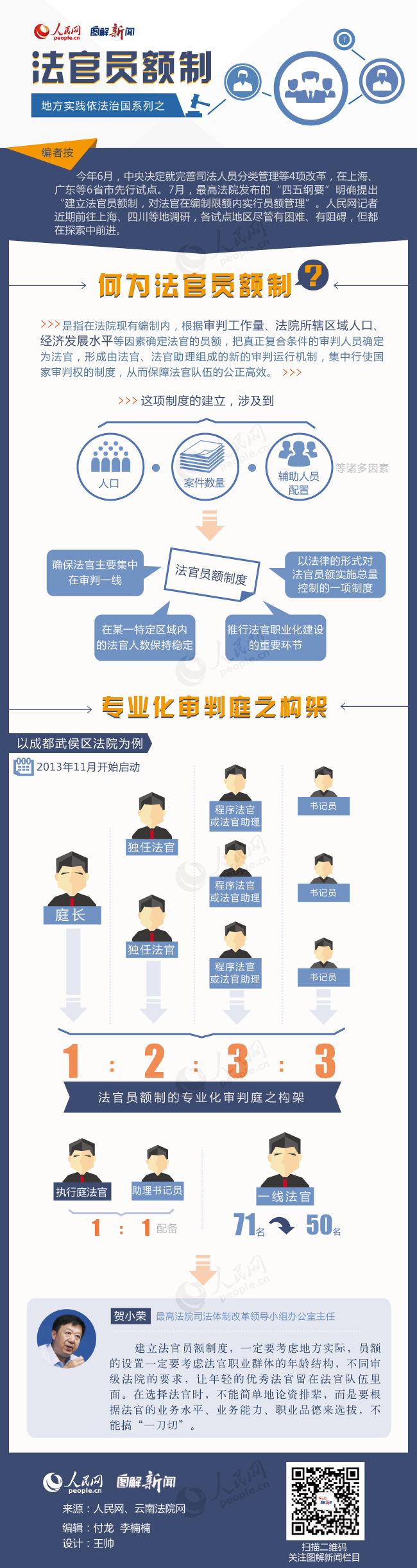 玉溪图解地方实践依法治国系列之：法官员额制