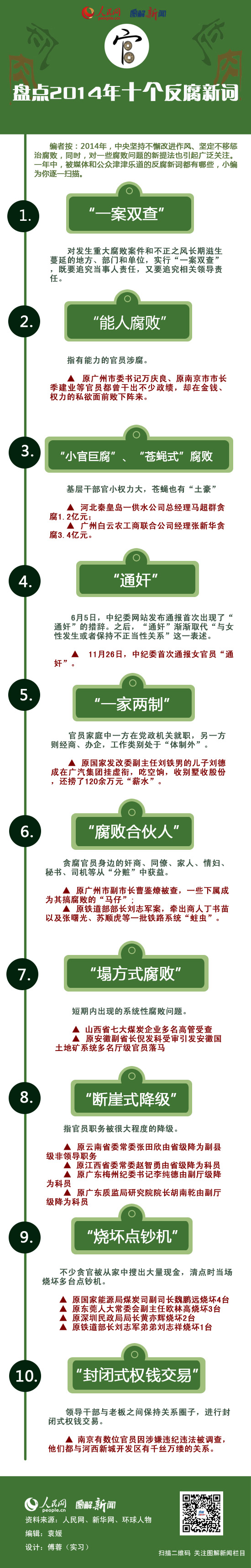 玉溪图解：盘点2014年十大反腐新词