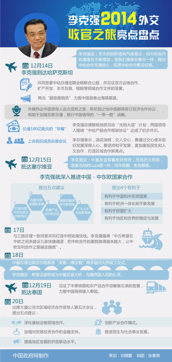 玉溪图解：李克强2014外交收官之旅亮点盘点