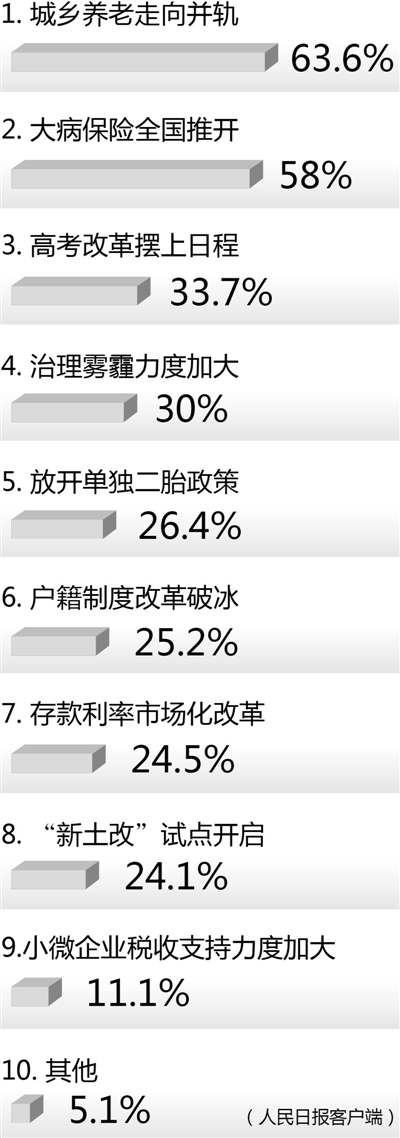 玉溪这一年， 哪些改革惠及你我？