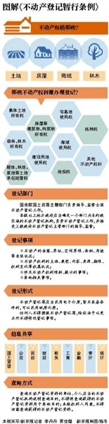 玉溪不动产登记信息明年下半年可查