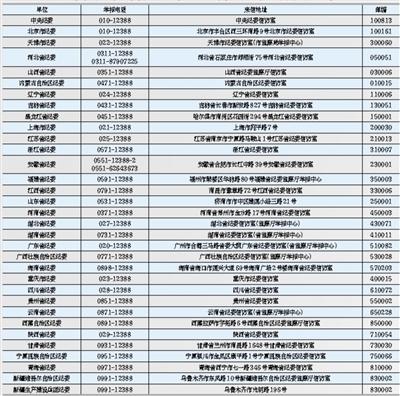 玉溪追访各地纪委电话公布:举报增加 受理基本当天上报