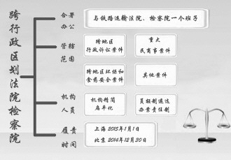 玉溪跨区划法院检察院开新诉讼格局 破民告官主客场现象