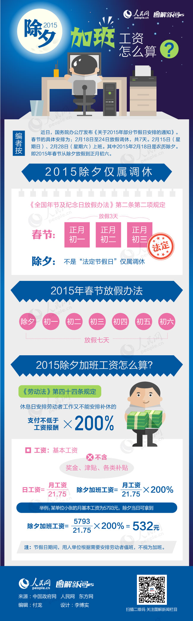 玉溪图解：2015年除夕加班工资怎么算？