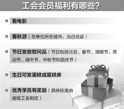 玉溪全国总工会相关负责人解读 职工正常福利有哪些