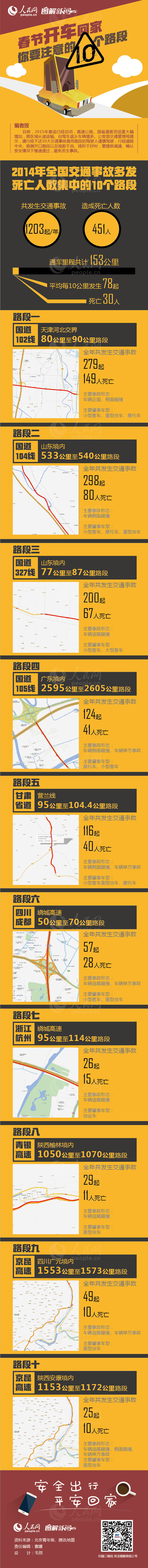 玉溪图解：春节开车回家你要注意的10个路段