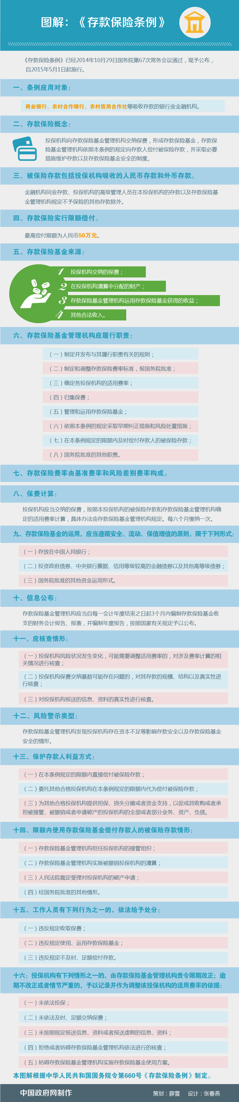 玉溪图解：《存款保险条例》