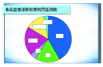 玉溪“有案不移”“有案难移”“以罚代刑”问题突出 食药领域“两法衔接”为何运转不畅