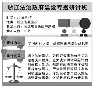 玉溪新行诉法实施给法治政府建设带来机遇和挑战 浙江90位县市长集中充电应对“大考”