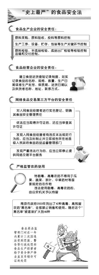 玉溪新食品安全法史上最严都严在哪儿