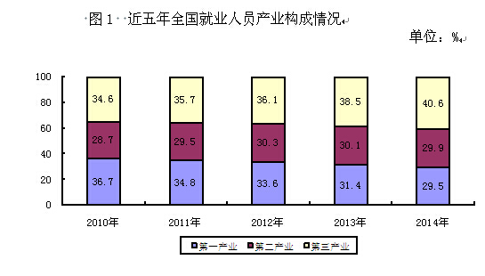 玉溪人社部:2014年末基本养老保险基金累计结存35645亿