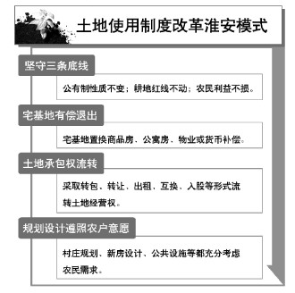 玉溪退出宅基地住啥样房农民有话语权