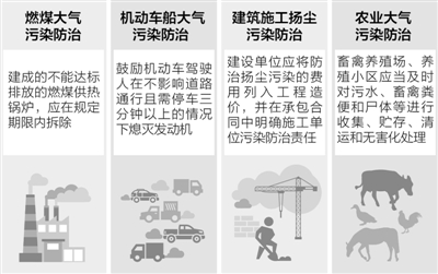 玉溪机动车限行拟征求公众意见