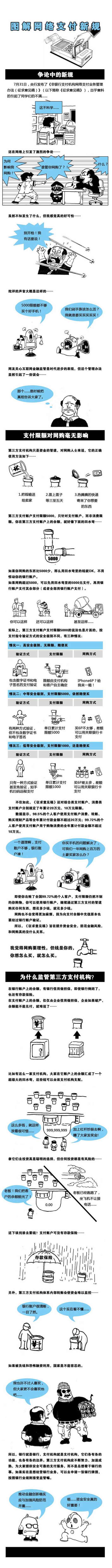 玉溪一张图看懂央行第三方支付新规：网购无限额