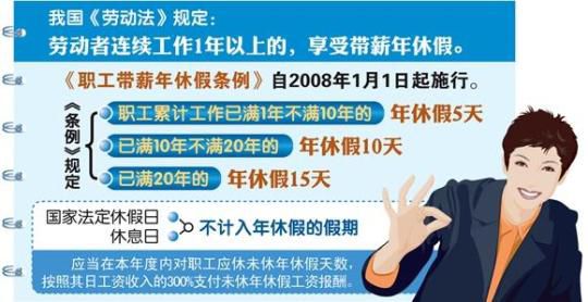 玉溪“强制”带薪休假引争议 制度善意还是矫枉过正？