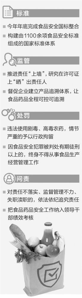 玉溪最严食品安全国标将出：罚款三十倍 终身禁入